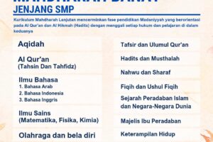 MATA PELAJARAN MAHDHARAH BANAT (Jenjang SMP)