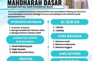 Mata Pelajaran Mahdharah Dasar (Jenjang SD)