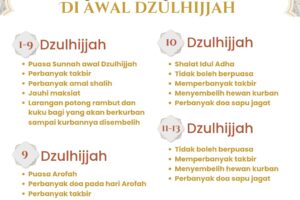Dahsatnya Amalan – Amalan Dibulan Dzulhijjah